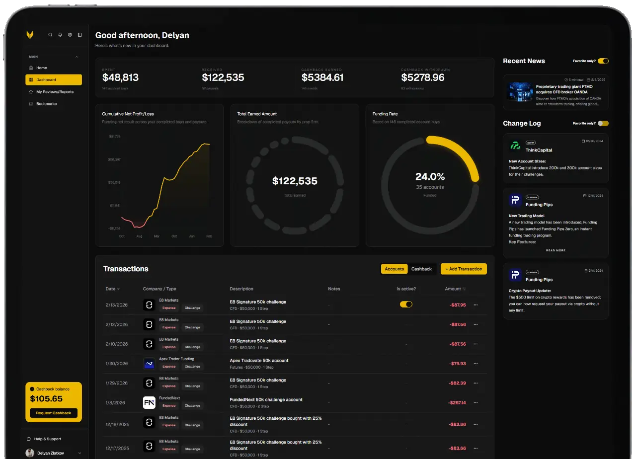 Dashboard Preview